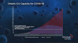 Each colour corresponds with a set of public health measures designed to contain the spread of the virus and protect the most vulnerable members of the. Coronavirus Latest Developments In The Greater Toronto Area On April 3 Globalnews Ca