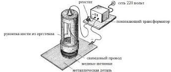 Evde metal kaplama is a most popular video on clips today october 2020. Evde Krom Kaplama Elektrokaplama Diy Krom Kaplama