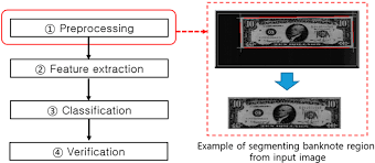 • large feeder for high banknote stacks • high quality tft colour display with touch. Pdf A Survey On Banknote Recognition Methods By Various Sensors Semantic Scholar