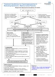 Image result for Refeeding Syndrome