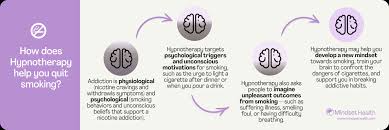 The timeline for how long it takes to get addicted depends on the drug, the dosage, the frequency of use, and other personal characteristics. Stop Smoking Hypnosis How Hypnosis Could Help You Quit Cigarettes For Good