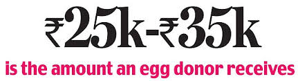 Donors can donate eggs every 3 months after completing an egg donation cycle. The Risks Women Take To Donate Eggs Are High In India Daily Mail Online