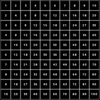 Multiplication Table By Begalbrew Gamemaker Marketplace