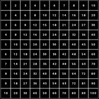Multiplication Table By Begalbrew Gamemaker Marketplace