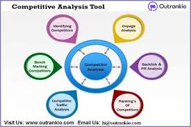 Role Of Competitor Analysis Tool In Seo Outrankio Competitive Analysis Competitor Analysis Analysis