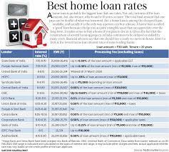 There are multiple home loan schemes that can be used for home renovation, improvement or extension. Home Loan Rates Compared Sbi Vs Pnb Vs Hdfc