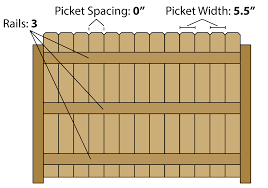Their wooden fence predated them on the property, and mike was looking for an affordable wood fence upgrade. Fence Calculator Estimate Wood Fencing Materials And Post Centers Wood Fence Wood Fence Design Fence Planning
