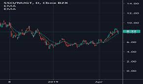 Sso Stock Price And Chart Amex Sso Tradingview