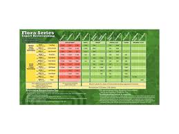General Hydroponics Biomagix Subculture