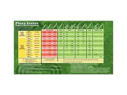 General Hydroponics Biomagix Subculture