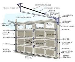 Steps To Replace Garage Door Springs Diy Lighthouse Garage Doors Garage Door Springs Garage Doors For Sale Garage Door Spring Replacement