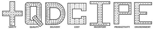 Qdip Sqdc Sheets