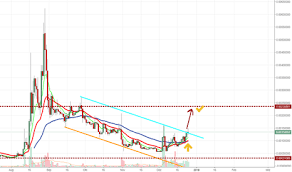 ᐈ how much is 0.0022 ₿ bitcoin in russian ruble? Mco Tradingview