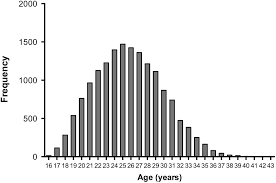 31 year old premier league players. Frontiers Are Soccer Players Older Now Than Before Aging Trends And Market Value In The Last Three Decades Of The Uefa Champions League Psychology