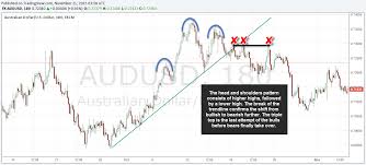 Understand The Best Chart Patterns In 3 Simple Steps