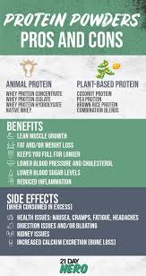 Pros And Cons Of Protein Powder And 4 Protein Smoothie Recipes Protein Shake Benefits Plant Based Protein Powder Protein Shakes