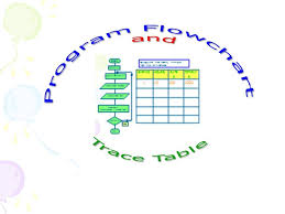Program Flowchart And Trace Table A Promotional Video Youtube