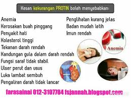 Kekurangan vitamin b12 dan folat dapat mencegah tubuh memproduksi sel. Kesan Kekurangan Protein Helping Others Kesan Protein