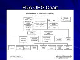 21 Eye Catching Fda Cber Org Chart