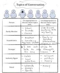 Do2learn Educational Resources For Special Needs Teaching Social Skills Social Skills Groups Social Skills Training