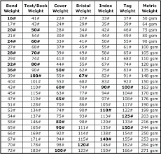 Weight Conversion Kilos To Pounds Chart Google Weight