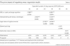 The law of supply and demand is an economic theory that determines the relationship between the supply of a particular good or service and the demand for it, to see what effect that has on its price. Regulating Cryptocurrencies Assessing Market Reactions