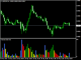 Extract the downloaded forex candle predictor.rar. Mt5 Volume Candle Hawkeye Volume Indicator Mt5