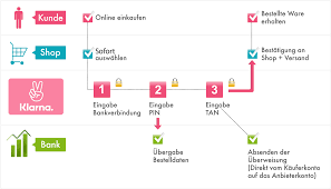 Klarna bank ab, commonly referred to as klarna, is a swedish fintech company that provides online financial services such as payments for online storefronts. Die Erste Trinkflasche Die Dich Beim Muskelaufbau Animiert Fkn Shop De