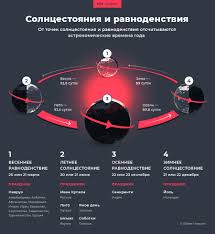 Солнцестояние — момент, когда солнце проходит через наиболее. Nastupaet Den Letnego Solncestoyaniya Otnosheniya Info Sibnet Ru