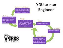 Course Mrs Davis Class Web Page Engineering Design Process Engineering Design Education Templates