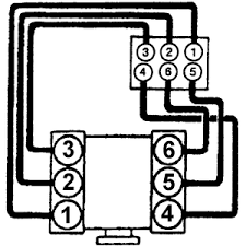 Home » wiring diagrams » 2000 mercury sable engine diagram. I Have A Mercury Sable 1999 With A 3 0 6 Cylinders Engine And I Want To Know What Is The Order Of The Spark Plugs