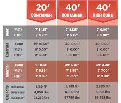 Shipping Container Dimensions Chart Shipping Container