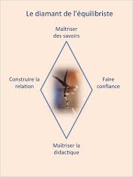 Qu Est Ce Qu Un Bon Professeur Education Bienveillante Professeur Didactique