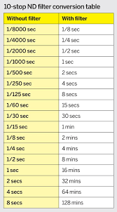 10 Stop Nd Filter Photography Tips How To Calculate