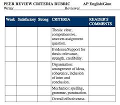 Peer Review Rubric Rubrics Peer Review This Or That Questions