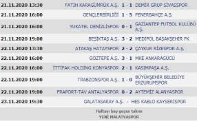 Lig, amatör ligler gibi türkiye liglerinin 2020/2021 son lig sıralaması güncel geçmiş maç sonuçları ile takip edin. Super Lig Guncel Puan Durumu Super Lig 9 Hafta Sonuclari