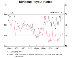 Yoghurt Laererens Dag Eksamensbevis Australian Stock Market Historical Data Shuffle Ovenstaende Gensidig