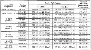 r134a pressure temperature chart for automotive www