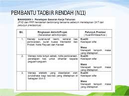 4.3.1.4.3 contoh borang sasaran kerja tahunan yang telah lengkap. Panduan Penyediaan Sasaran Kerja Tahunan Skt
