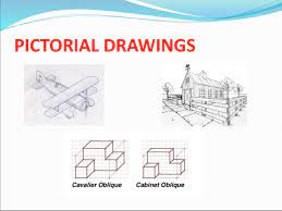 Depth is represented to half scale, compared to width and height. Pictorial Drawing Powerpoint