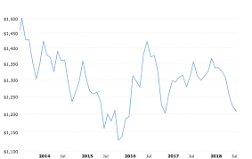 Kelsey Williams Blog Wakeup Call The Price Of Gold Is