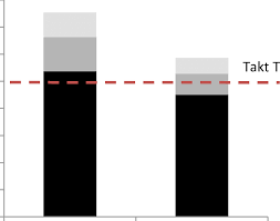 3 Takt Time Cycle Time Chart Download Scientific Diagram