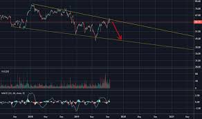 Dva Stock Price And Chart Nyse Dva Tradingview