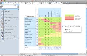 deployment chart software