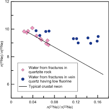 Being part of the region's leading sales and marketing group, we interconnect with over 10,000 sales representatives and more than 800 branch offices across the globe. Iupac Periodic Table Of The Elements And Isotopes Iptei For The Education Community Iupac Technical Report