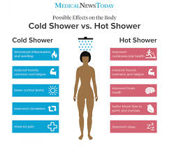 But with excess sweat, you may suffer problems like hair thinning and hair loss. Cold Shower Vs Hot Shower What Are The Benefits