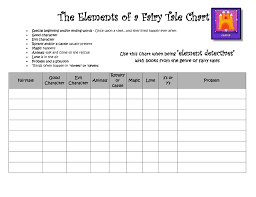 the elements of a fairy tale chart