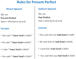 Direct Indirect Speech Rules Of Present Perfect Direct Indirect Spee