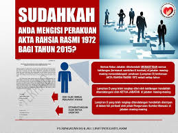 Sebarang perbuatan cuai / membahayakan perkara rahsia rasmi boleh diambil tindakan di bawah akta rahsia rasmi. Portal Rasmi Kementerian Kesihatan Malaysia