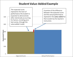 Performance Evaluation